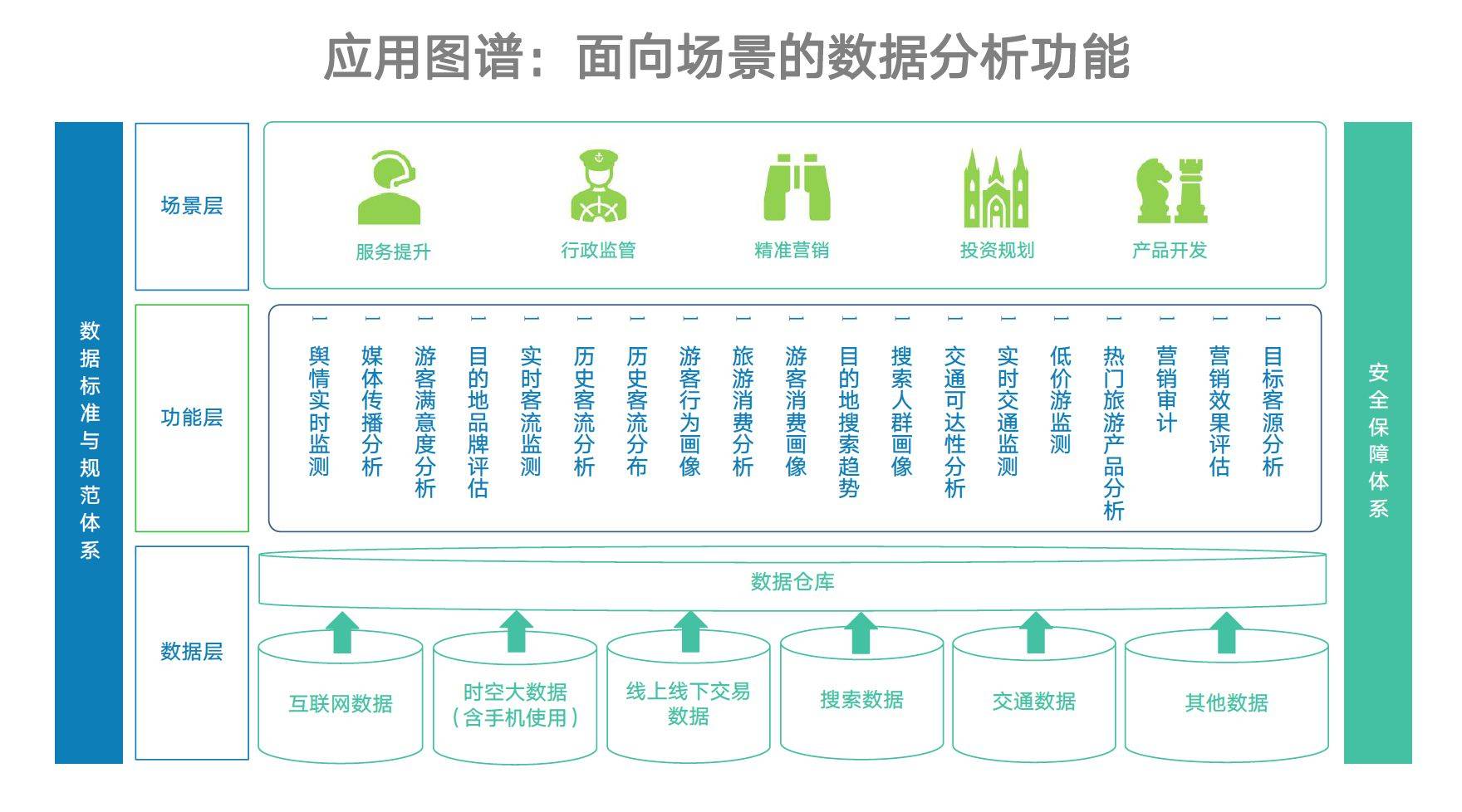 旅游大數據 驅動旅游開發邁向精準化與智能化的新引擎