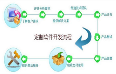 軟件定制開發的費用解析 從千元到百萬，影響因素與成本構成