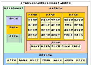 農產品批發市場電子結算管理軟件 價格、廠家、圖片與軟件開發全解析